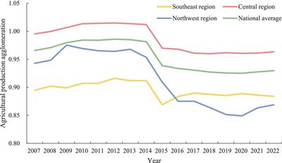 The impact of agricultural production agglomeration on agricultural economic resilience: based on spatial spillover and threshold effect test